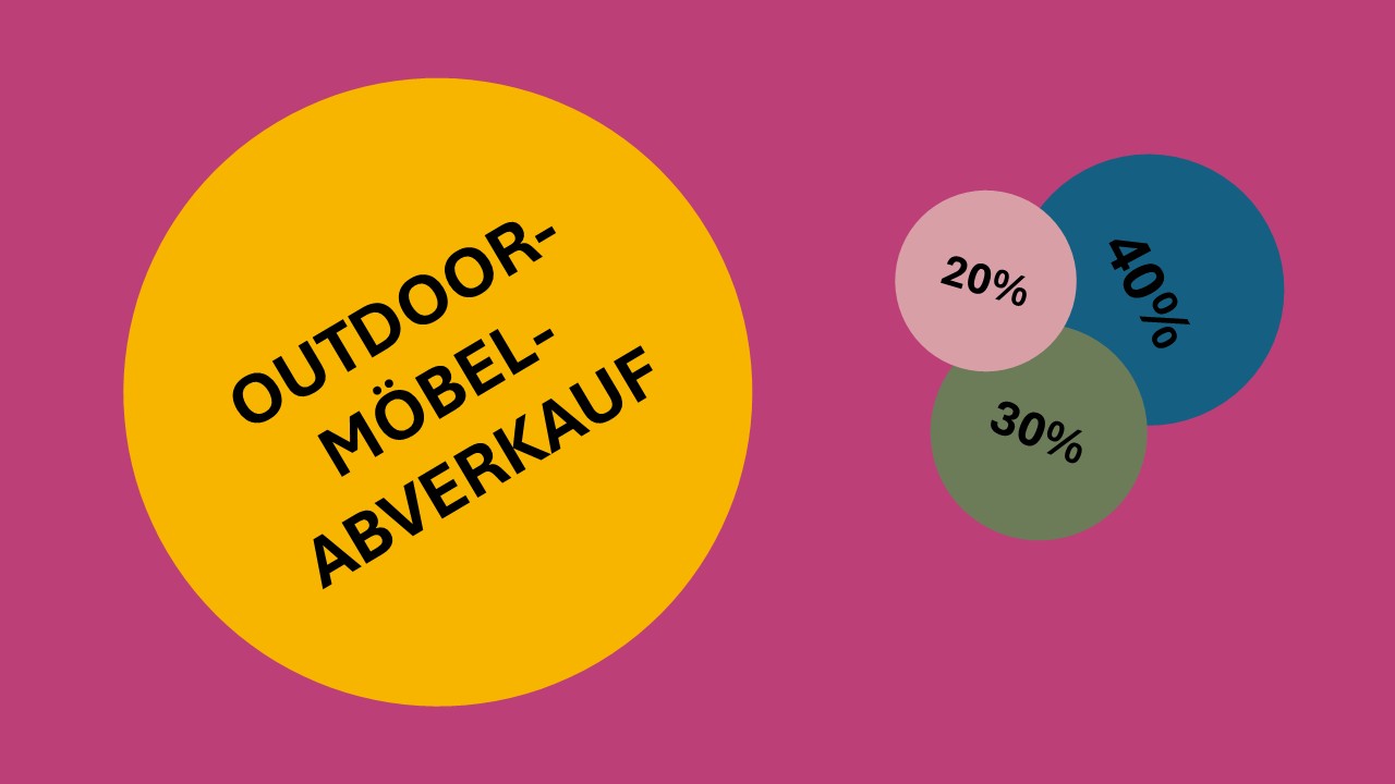 Outdoor-Möbel-Abverkauf